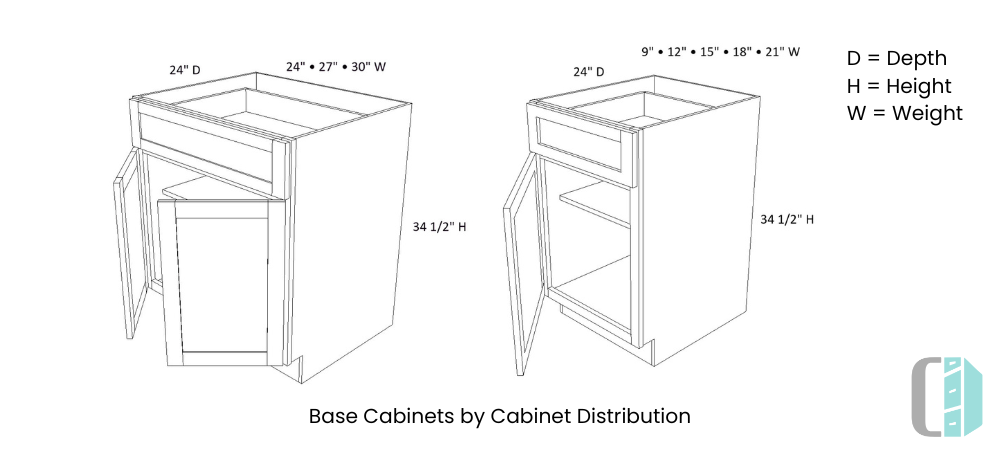 Cabinet Distribution RTA Base Cabinets